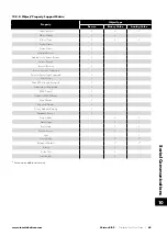 Предварительный просмотр 63 страницы Invertek Drives Eco Optidrive ODV-3-220043-1F12-SN User Manual