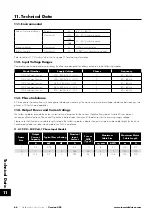 Предварительный просмотр 66 страницы Invertek Drives Eco Optidrive ODV-3-220043-1F12-SN User Manual