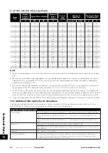 Предварительный просмотр 68 страницы Invertek Drives Eco Optidrive ODV-3-220043-1F12-SN User Manual