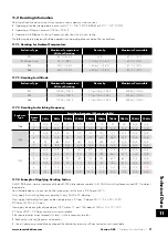 Предварительный просмотр 71 страницы Invertek Drives Eco Optidrive ODV-3-220043-1F12-SN User Manual