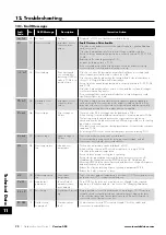 Предварительный просмотр 72 страницы Invertek Drives Eco Optidrive ODV-3-220043-1F12-SN User Manual