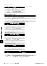 Preview for 6 page of Invertek Drives Eco Optidrive ODV-3-641100-3F12-MN User Manual