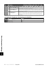 Preview for 12 page of Invertek Drives Eco Optidrive ODV-3-641100-3F12-MN User Manual