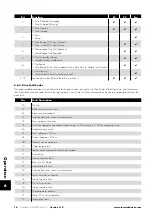 Preview for 16 page of Invertek Drives Eco Optidrive ODV-3-641100-3F12-MN User Manual