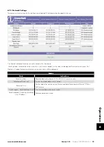 Preview for 19 page of Invertek Drives Eco Optidrive ODV-3-641100-3F12-MN User Manual