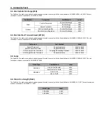 Preview for 30 page of Invertek Drives eco OPTIDRIVE Advanced User'S Manual