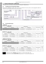 Предварительный просмотр 7 страницы Invertek Drives ODE-2-11005-1H012-01 User Manual