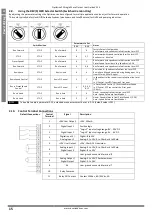 Предварительный просмотр 15 страницы Invertek Drives ODE-2-11005-1H012-01 User Manual