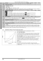 Предварительный просмотр 21 страницы Invertek Drives ODE-2-11005-1H012-01 User Manual