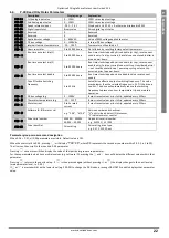 Предварительный просмотр 22 страницы Invertek Drives ODE-2-11005-1H012-01 User Manual