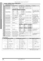 Предварительный просмотр 23 страницы Invertek Drives ODE-2-11005-1H012-01 User Manual