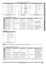 Предварительный просмотр 24 страницы Invertek Drives ODE-2-11005-1H012-01 User Manual