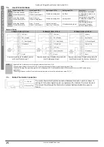 Предварительный просмотр 25 страницы Invertek Drives ODE-2-11005-1H012-01 User Manual