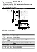 Предварительный просмотр 18 страницы Invertek Drives ODL-2-22010-1HF42-SN Installation & Operating Instructions Manual