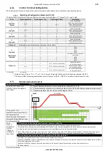 Предварительный просмотр 19 страницы Invertek Drives ODL-2-22010-1HF42-SN Installation & Operating Instructions Manual