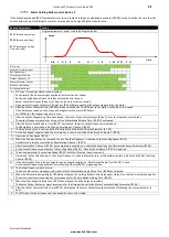 Предварительный просмотр 21 страницы Invertek Drives ODL-2-22010-1HF42-SN Installation & Operating Instructions Manual