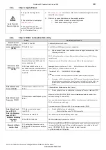 Предварительный просмотр 39 страницы Invertek Drives ODL-2-22010-1HF42-SN Installation & Operating Instructions Manual