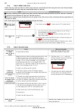 Предварительный просмотр 40 страницы Invertek Drives ODL-2-22010-1HF42-SN Installation & Operating Instructions Manual