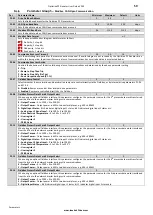 Предварительный просмотр 59 страницы Invertek Drives ODL-2-22010-1HF42-SN Installation & Operating Instructions Manual