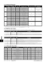 Предварительный просмотр 12 страницы Invertek Drives Optidrive Compact 2-Basic OPC-2 E Series User Manual