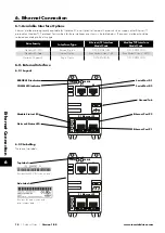 Предварительный просмотр 14 страницы Invertek Drives Optidrive Compact 2-Basic OPC-2 E Series User Manual