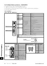 Предварительный просмотр 32 страницы Invertek Drives Optidrive Compact 2-Basic OPC-2 E Series User Manual