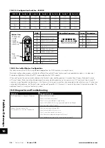 Предварительный просмотр 34 страницы Invertek Drives Optidrive Compact 2-Basic OPC-2 E Series User Manual