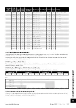 Предварительный просмотр 41 страницы Invertek Drives Optidrive Compact 2-Basic OPC-2 E Series User Manual