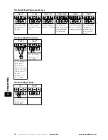 Preview for 18 page of Invertek Drives OPTIDRIVE E3 User Manual