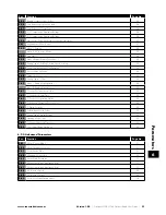 Preview for 21 page of Invertek Drives OPTIDRIVE E3 User Manual