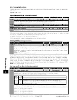 Preview for 22 page of Invertek Drives OPTIDRIVE E3 User Manual