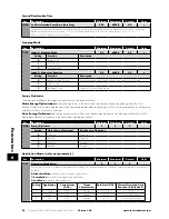 Preview for 24 page of Invertek Drives OPTIDRIVE E3 User Manual