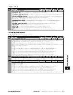 Preview for 25 page of Invertek Drives OPTIDRIVE E3 User Manual