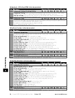 Preview for 26 page of Invertek Drives OPTIDRIVE E3 User Manual