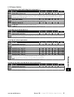 Preview for 27 page of Invertek Drives OPTIDRIVE E3 User Manual