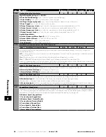 Preview for 28 page of Invertek Drives OPTIDRIVE E3 User Manual