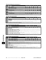 Preview for 30 page of Invertek Drives OPTIDRIVE E3 User Manual