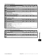 Preview for 31 page of Invertek Drives OPTIDRIVE E3 User Manual