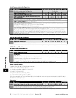 Preview for 32 page of Invertek Drives OPTIDRIVE E3 User Manual