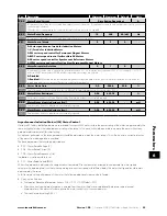 Preview for 33 page of Invertek Drives OPTIDRIVE E3 User Manual