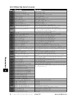 Preview for 36 page of Invertek Drives OPTIDRIVE E3 User Manual