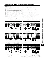 Preview for 37 page of Invertek Drives OPTIDRIVE E3 User Manual