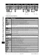 Preview for 38 page of Invertek Drives OPTIDRIVE E3 User Manual