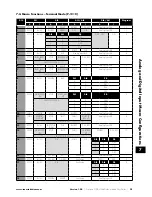 Preview for 39 page of Invertek Drives OPTIDRIVE E3 User Manual