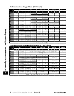 Preview for 40 page of Invertek Drives OPTIDRIVE E3 User Manual