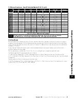 Preview for 41 page of Invertek Drives OPTIDRIVE E3 User Manual