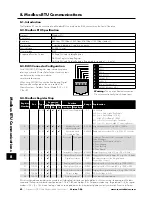 Preview for 42 page of Invertek Drives OPTIDRIVE E3 User Manual