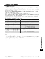 Preview for 43 page of Invertek Drives OPTIDRIVE E3 User Manual