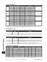 Preview for 44 page of Invertek Drives OPTIDRIVE E3 User Manual