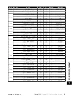 Preview for 45 page of Invertek Drives OPTIDRIVE E3 User Manual